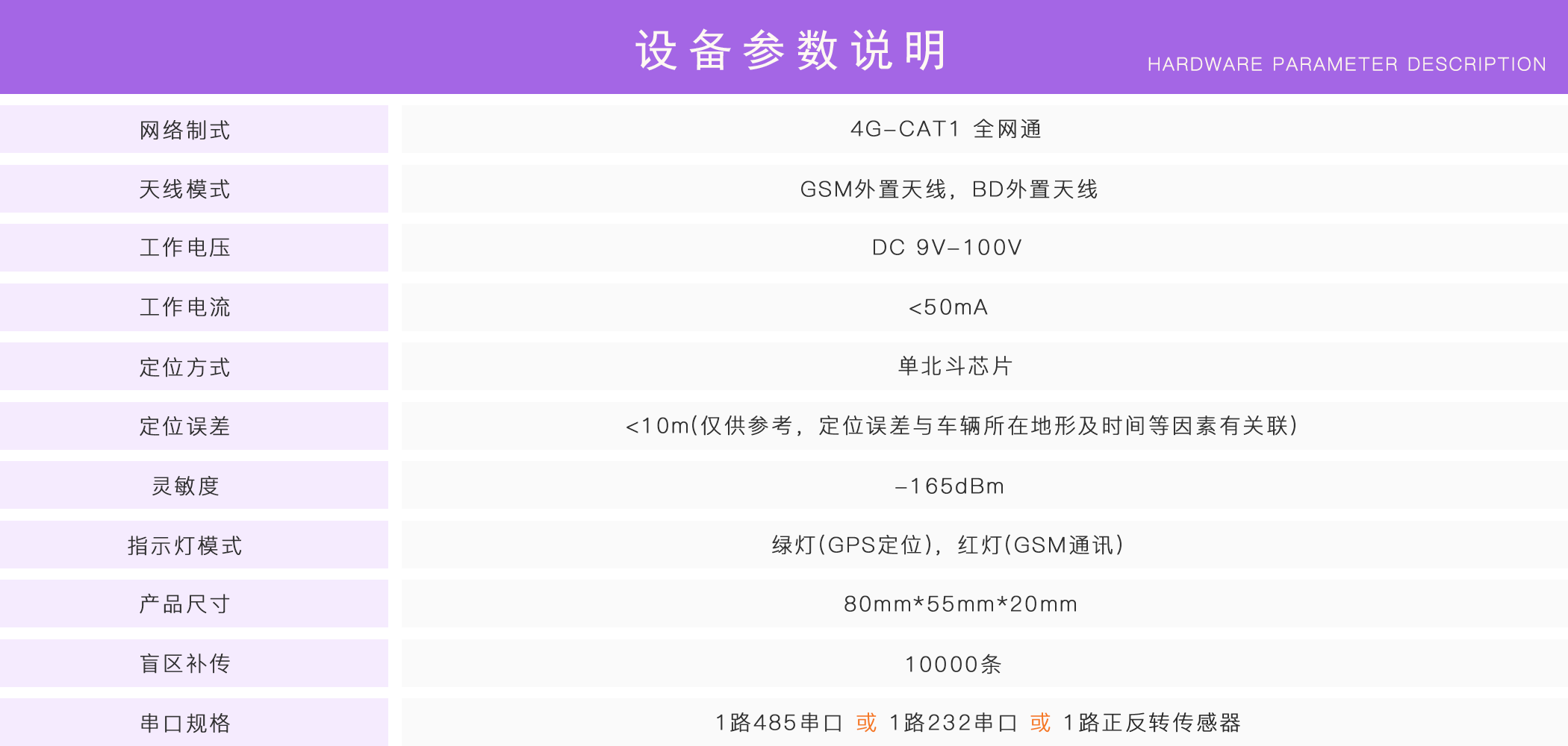 正反转监控