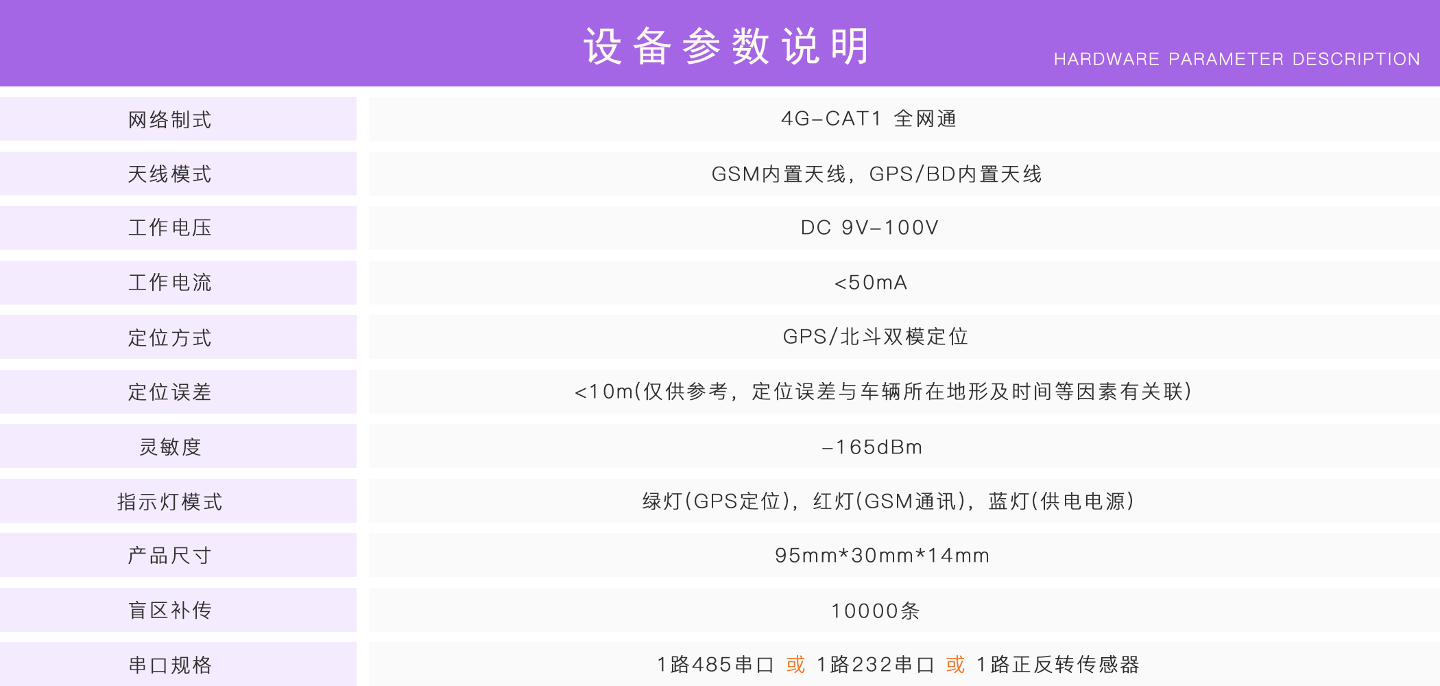 正反转监控