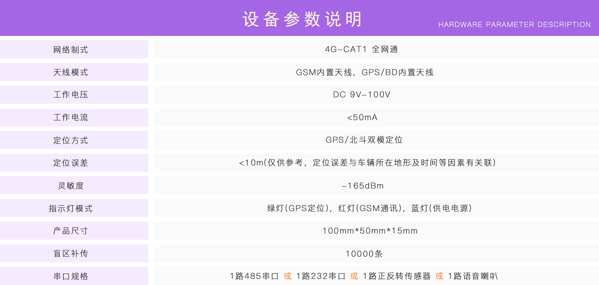 正反转监控
