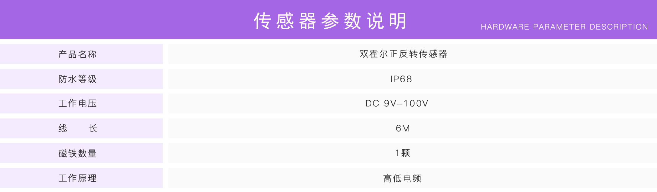 正反转监控
