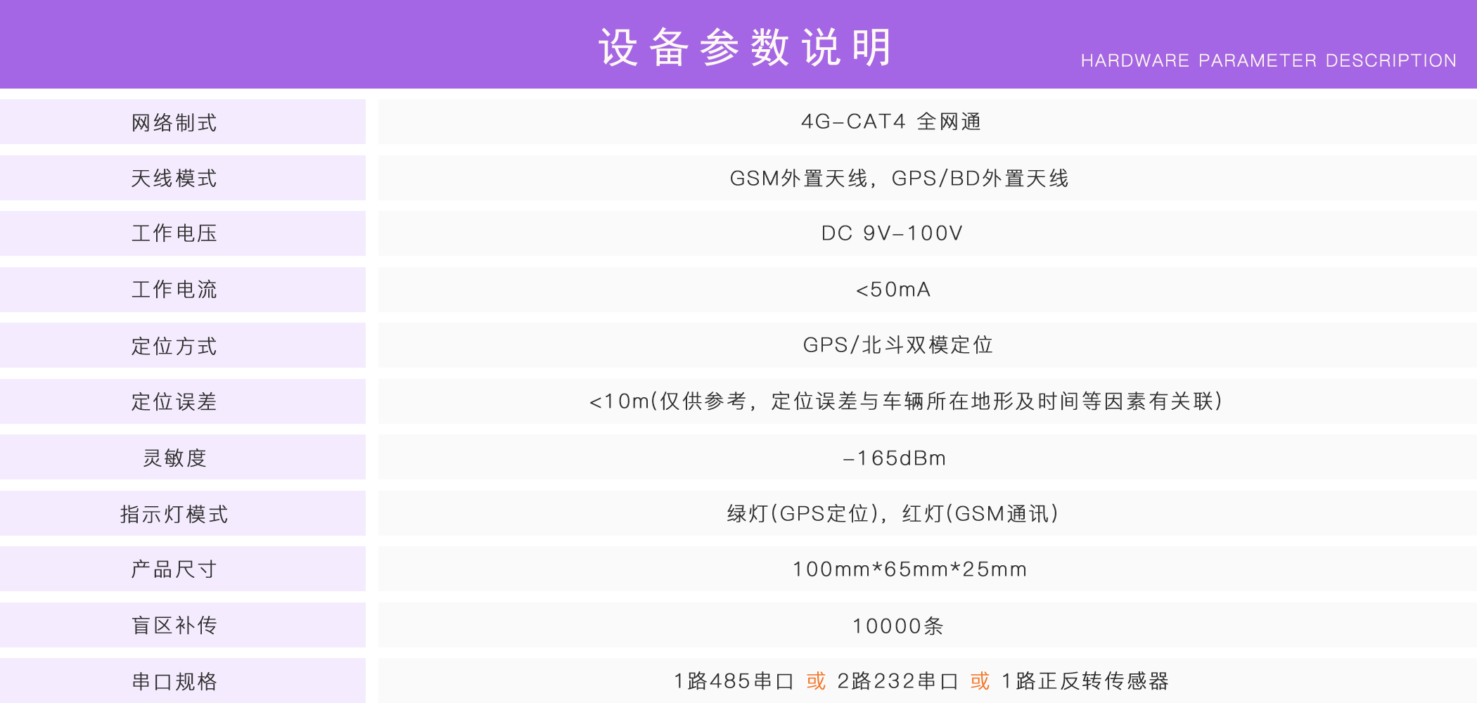 正反转监控